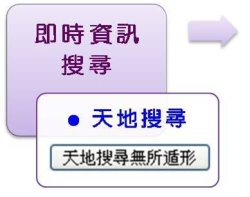 點我進入<天地搜尋>