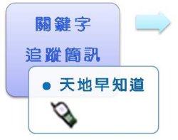 點我進入<天地早知道>